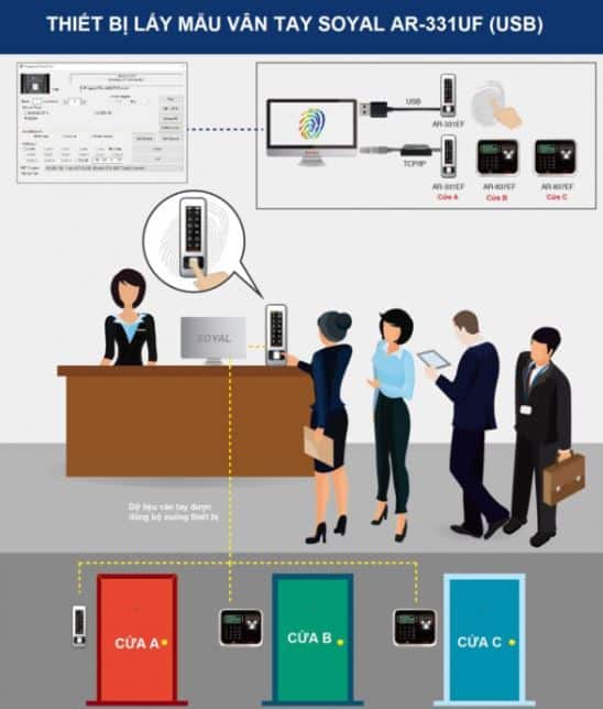 Đầu Đọc Vân Tay AR-331UF – Hỗ Trợ Đăng Ký Dấu Vân Tay Nhanh Chóng