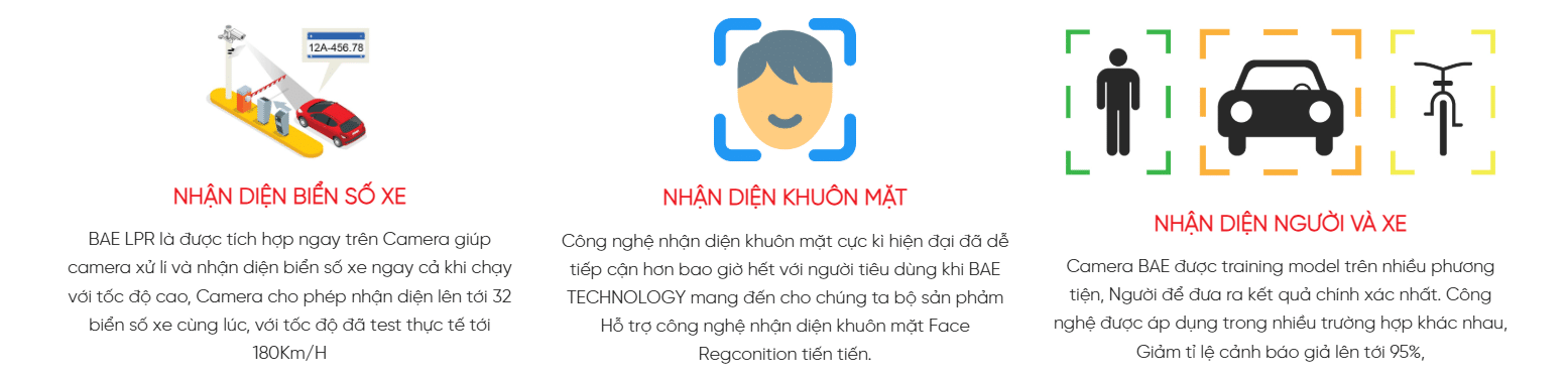 Giám Sát Thông Minh Vượt Trội Với AI Nâng Cao