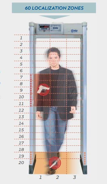 Cổng Dò Kim Loại CEIA HI-PE Plus - Cổng Dò Kim Loại, Hiệu Quả Tối Ưu