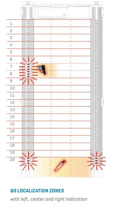 Cổng Dò Kim Loại CEIA PMD2 Plus - Cổng Dò Kim Loại, An Ninh Tuyệt Đối