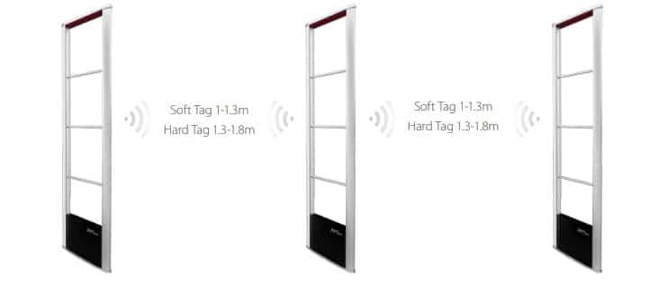 Cổng Từ An Ninh ZKTeco ZKRF20M – Cổng Kiểm Soát An Ninh, Thiết Bị Chống Trộm Hiện Đại