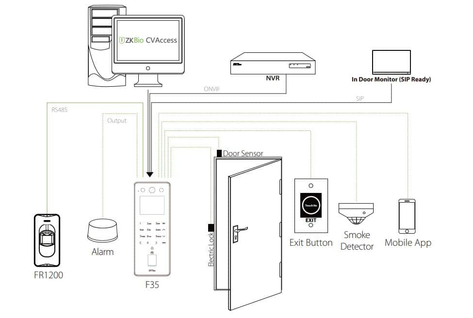 Thiết Bị Chấm Công Kiểm Soát Cửa Vân Tay ZKTeco F35 - Hỗ Trợ Gọi Video Với Intercom