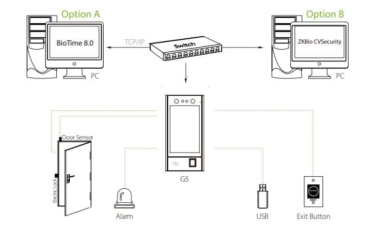 Máy Chấm Công Khuôn Mặt G5 - Kiểm Soát Vào Ra Đa Sinh Trắc