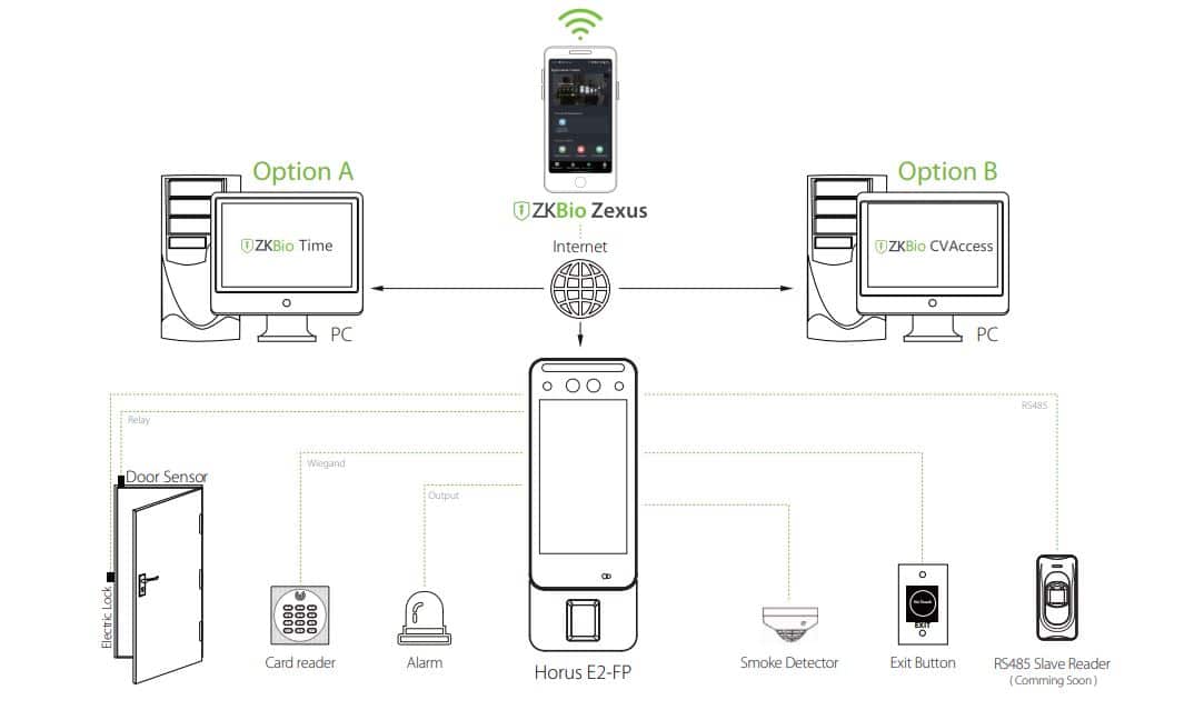 Thiết Bị Chấm Công Kiểm Soát Cửa Khuôn Mặt ZKTeco Horus E2-FP - Xác Thực Vân Tay, Hỗ Trợ 4G