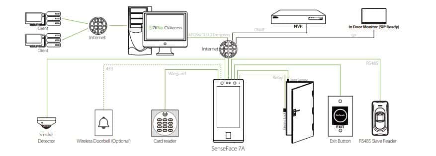 Thiết Bị Chấm Công Kiểm Soát Cửa Khuôn Mặt ZKTeco SenseFace 7A - Xác Thực Vân Tay, Thẻ Từ