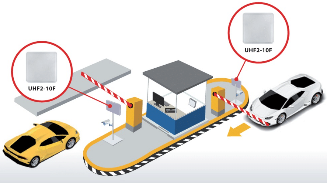 Mô hình Bãi Xe Thông Minh Với Thẻ Tầm Xa UHF VETC/ePass