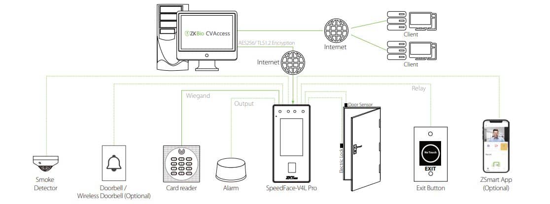 Thiết Bị Chấm Công Kiểm Soát Cửa Khuôn Mặt ZKTeco SpeedFace-V4L Pro - Xác Thực Vân Tay, Thẻ Từ