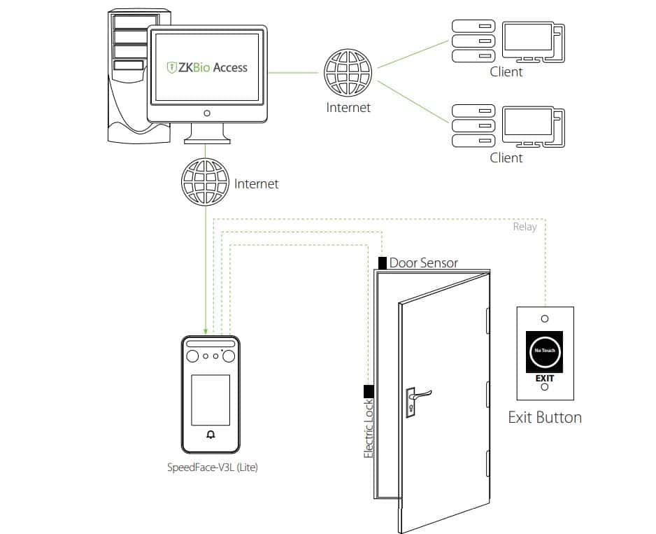Thiết Bị Chấm Công Kiểm Soát Cửa Khuôn Mặt ZKTeco SpeedFace-V3L (Lite) - Xác Thực Vân Tay