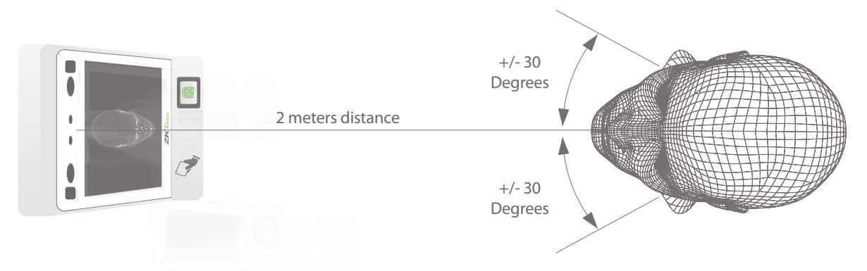 Máy Chấm Công Khuôn Mặt ZKP-H700 - Kiểm Soát Cửa Đa Sinh Trắc