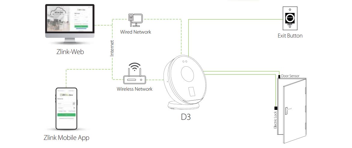 Máy Chấm Công Khuôn Mặt ZKTeco D3 - Xác Thực Vân Tay, Thẻ Từ, Quản Lý Cloud Với ZKBio Zlink