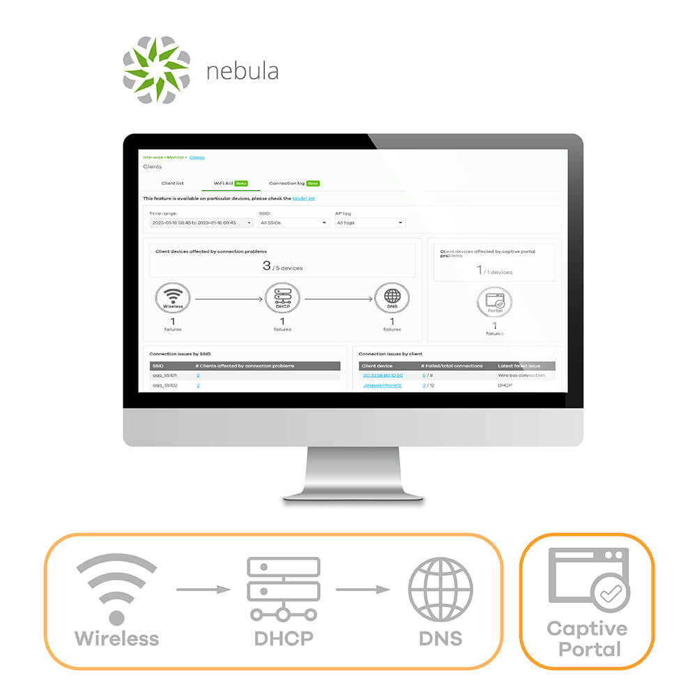 HIỆU SUẤT WIFI 6 VƯỢT TRỘI VỚI HỖ TRỢ KÊNH 160MHZ