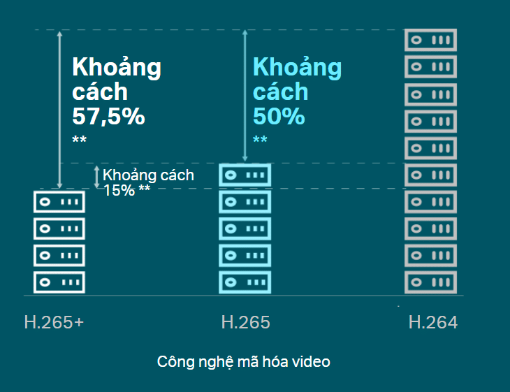 Nén nhiều hơn. Tiết kiệm hơn. Chất lượng hơn.