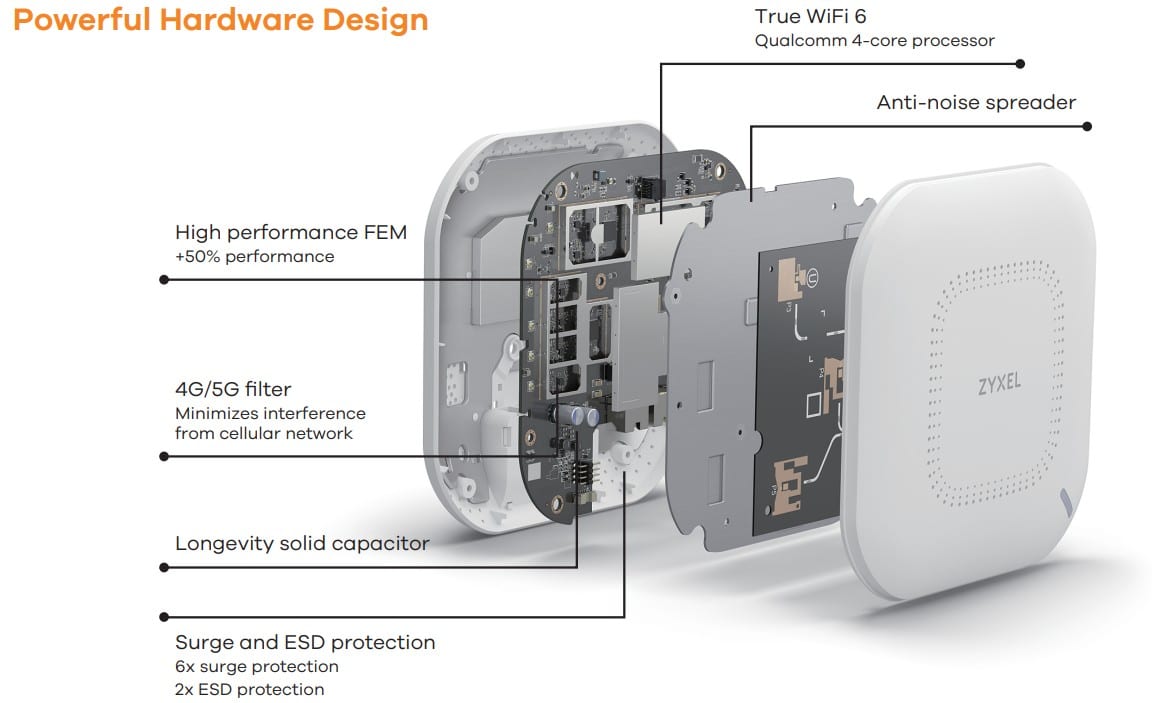 Thiết kế phần cứng mạnh mẽ mà bạn có thể tin tưởng