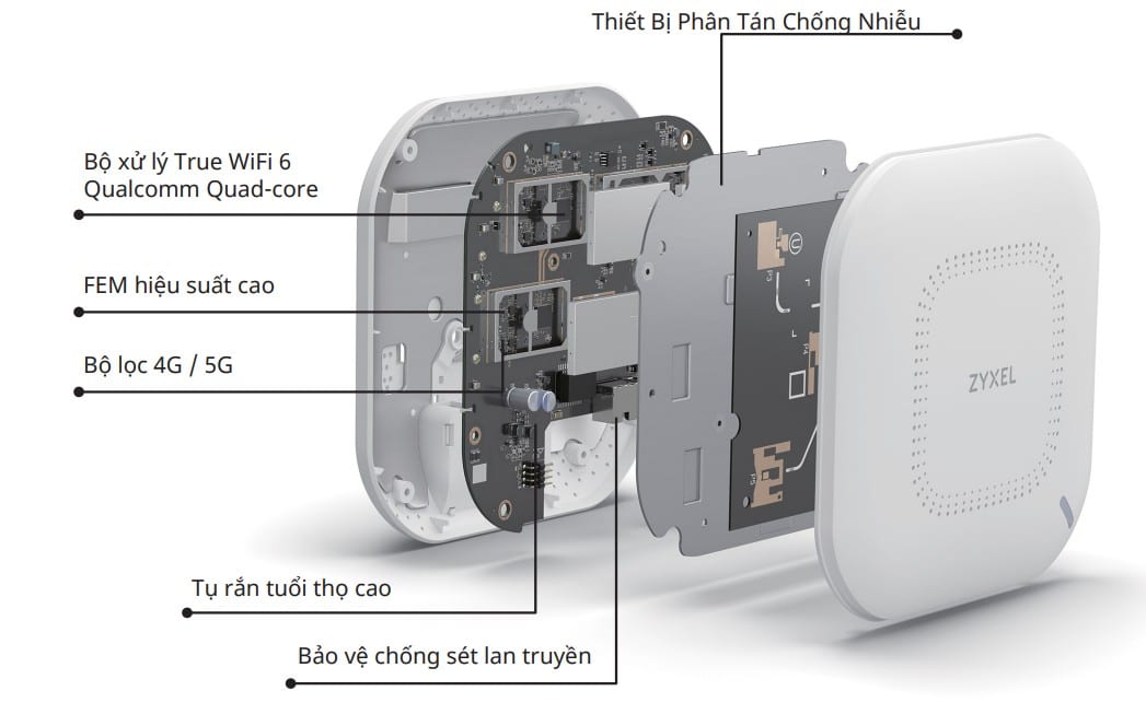 Được xây dựng để có hiệu suất vượt trội