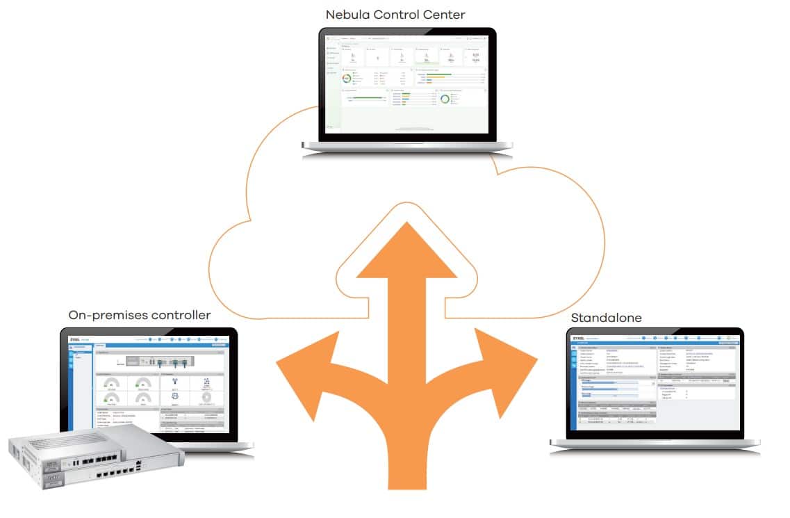 Tối Ưu Hóa Trải Nghiệm Không Dây
