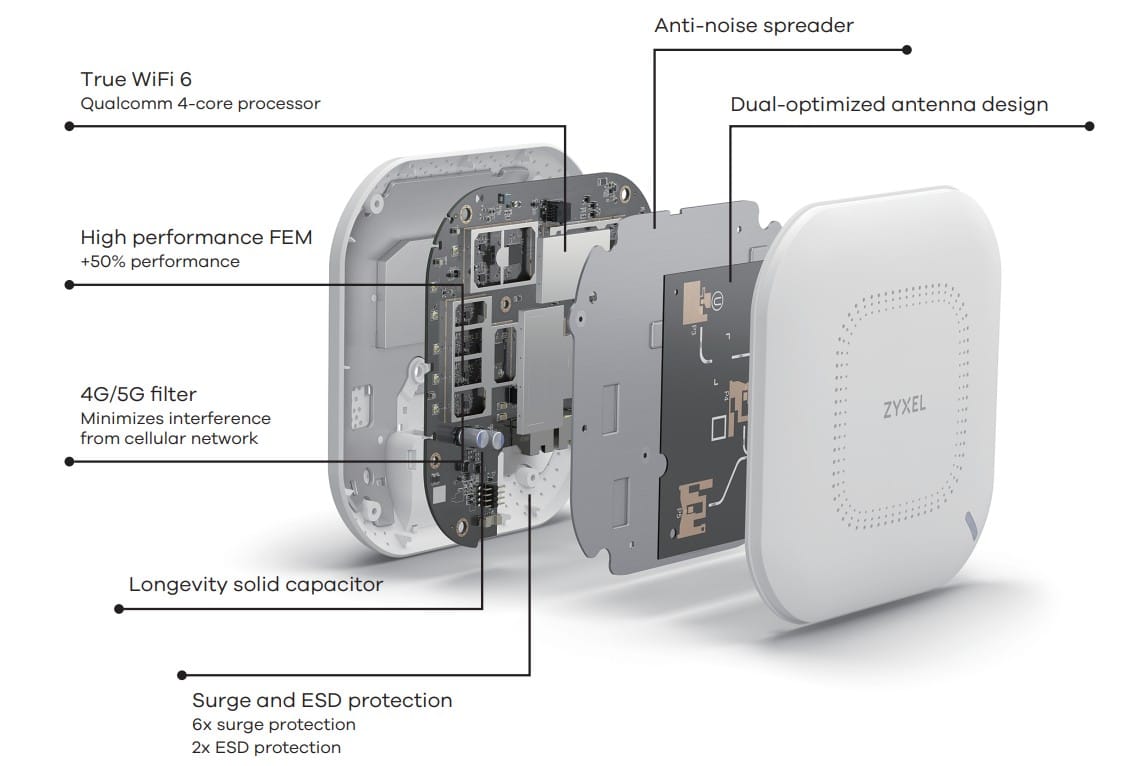 Thiết Kế Phần Cứng Mạnh Mẽ