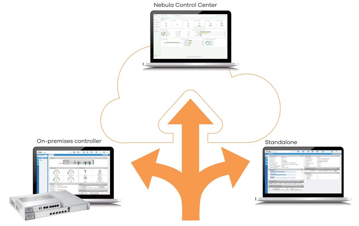 Tối Ưu Hóa Trải Nghiệm Không Dây