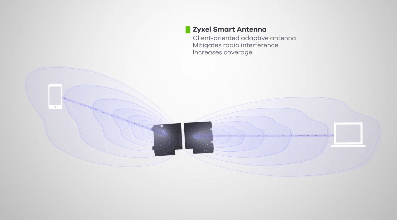 WBE660S được trang bị Zyxel Smart Antenna, liên tục theo dõi và điều chỉnh kết nối cho từng thiết bị