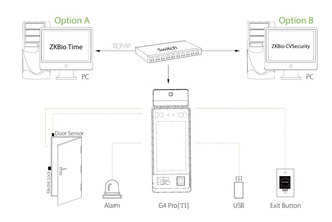Cấu hình ZKTeco G4 Pro [TI]