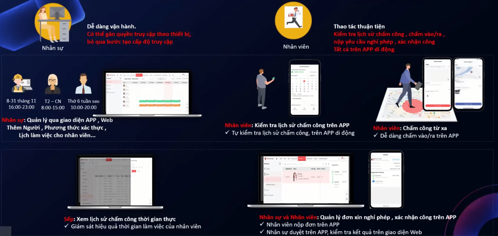 Các tính năng phần mềm chấm công cloud hikvision
