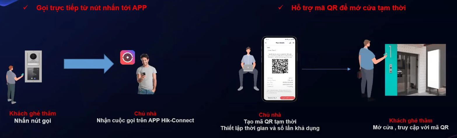 Chức năng chuông hình