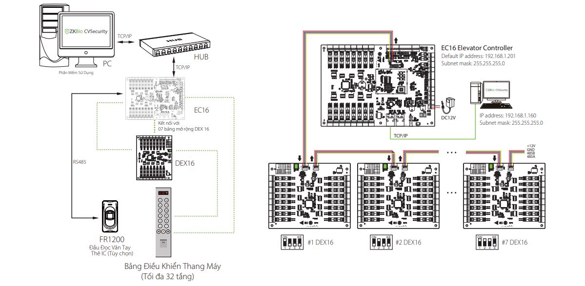 Bộ Mở Rộng Thang Máy ZKTeco DEX16 – Kết Hợp Hoàn Hảo Với EC16