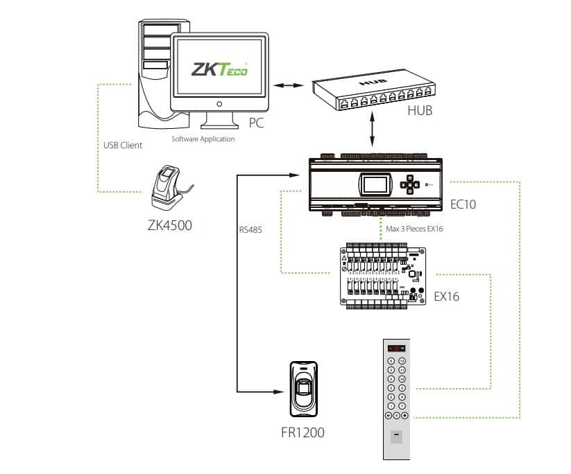 Bộ Mở Rộng Thang Máy ZKTeco EX16 – Kết Hợp Hoàn Hảo Với EC10
