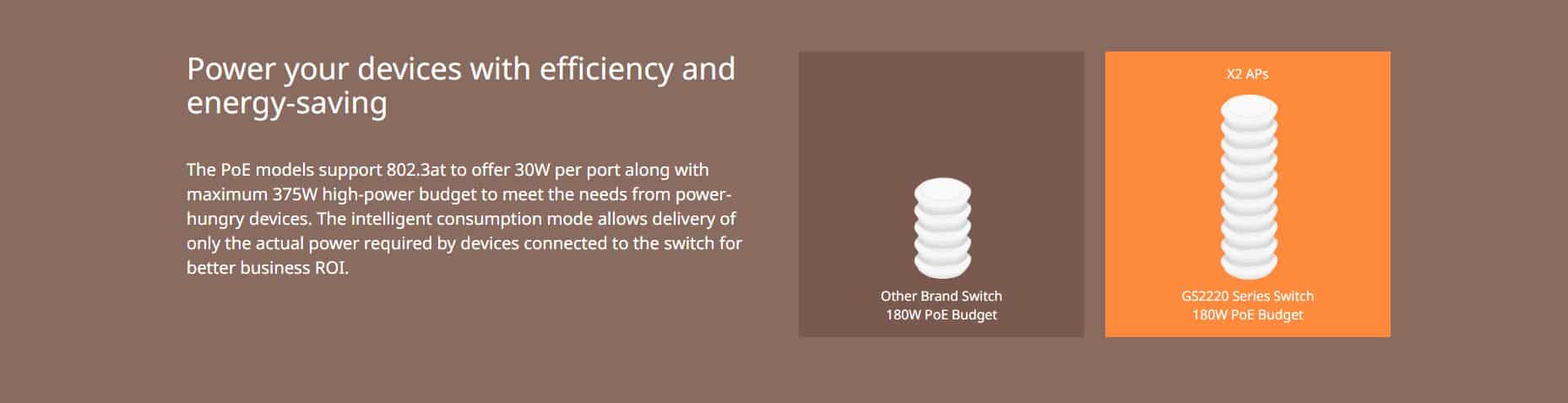 Switch Zyxel GS2220-50HP - Bộ Chuyển Mạch 48 Port PoE Gigabit, 4 Port SFP, Switch Layer 2+ Managed 375W