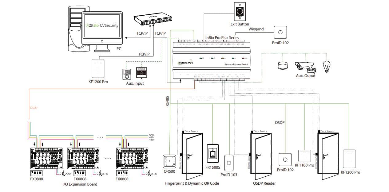 Bộ Điều Khiển Trung Tâm ZKTeco InBio160 Pro Plus - Thiết Bị Điều Khiển 1 Cửa