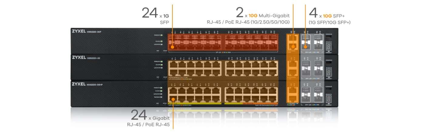 Switch Zyxel XGS2220-30 - Bộ Chuyển Mạch 24-port GbE, 2 Port 10G, 4 Port 1G SFP/10G SFP+ slots L3 Access