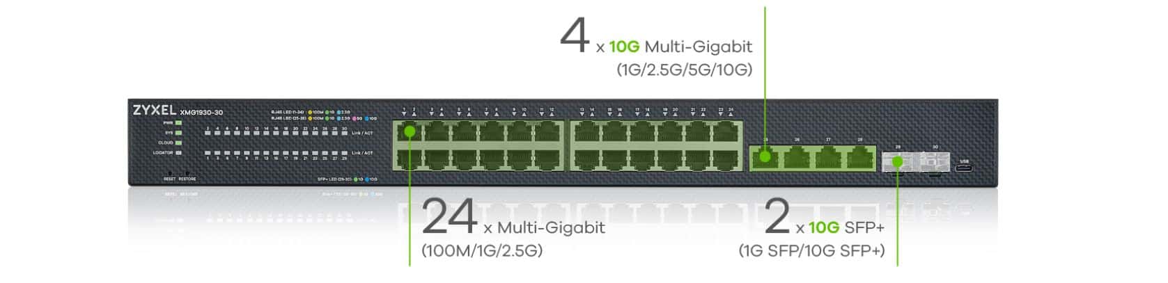 Switch Zyxel XMG1930-30 - Bộ Chuyển Mạch 24 Port 2.5G, 2 Port SFP+ 10G, Switch Layer 2 Smart Managed
