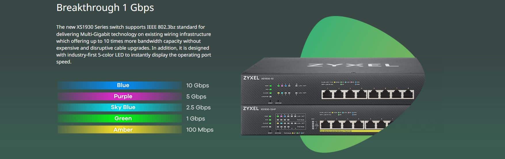 Switch Quang Zyxel XS1930-12F - Bộ Chuyển Mạch 10 Port SFP+ 10G, 2 Port Multi-Gigabit 10G, Switch Lite-L3 Smart Managed