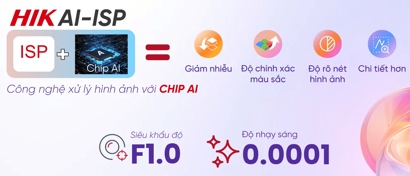Công nghệ xử lý hình ảnh với CHIP AI