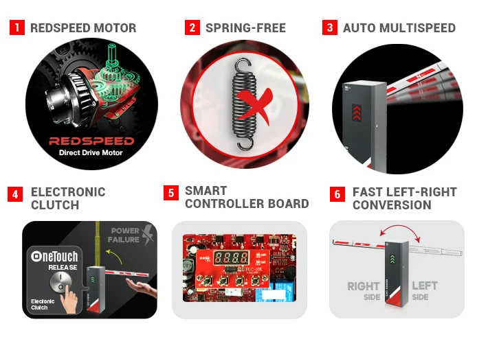 Công Nghệ Spring-Free & Auto Multi-Speed