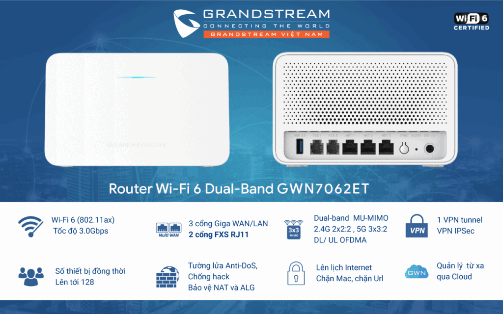 Router Wi-Fi 6 Grandstream GWN7062ET tích hợp cổng thoại FXS