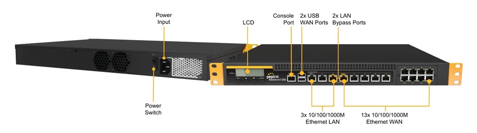 Thiết kế cổng kết nối chi tiết của Peplink Balance 1350