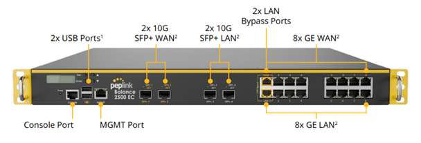 Cổng kết nối Router Peplink Balance 2500 EC 4 Cổng SFP