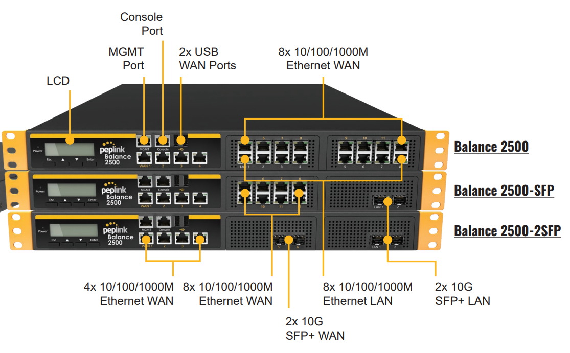 Router Balance 2500 cân bằng tải đa WAN SpeedFusion