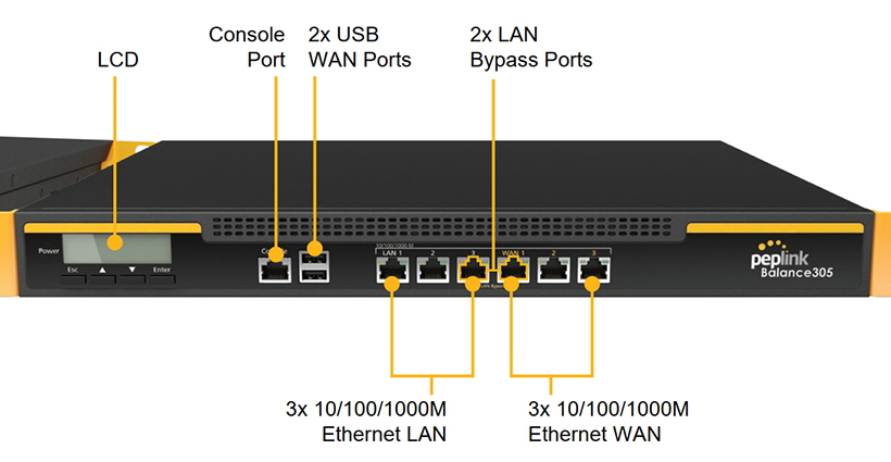 Các cổng kết nối của Router Peplink Balance 305 cân bằng tải