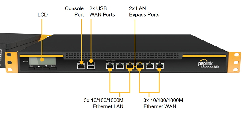 Mặt trước Router Balance 380 với 3 cổng WAN và 3 cổng LAN Gigabit