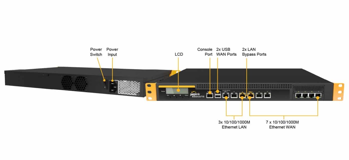 Hệ thống cổng kết nối trên Router Peplink Balance 710