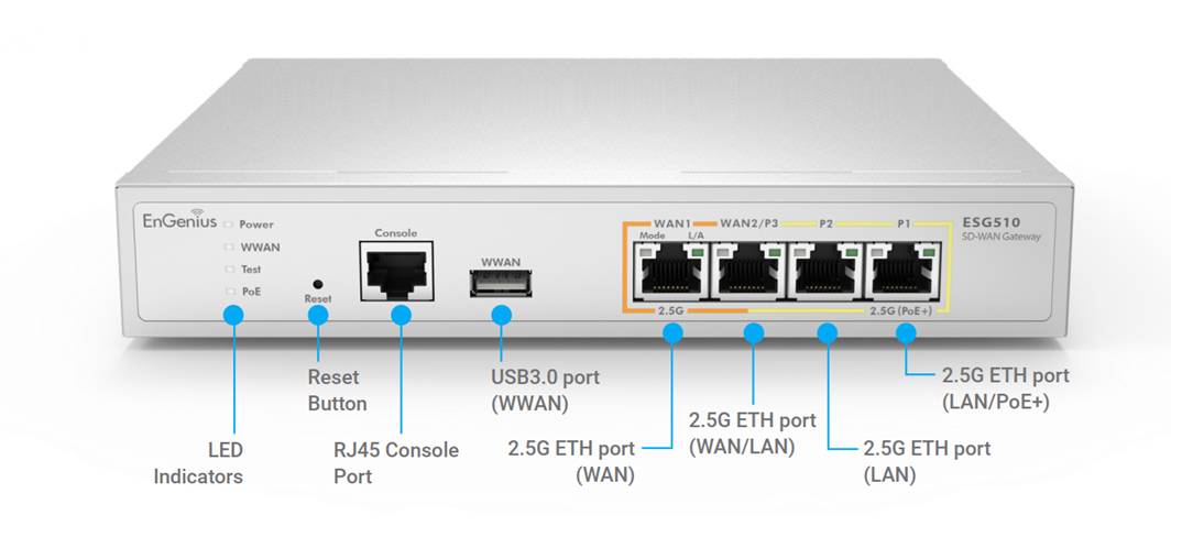 EnGenius ESG510 hỗ trợ Dual-WAN 2.5Gbps cho kết nối ổn định