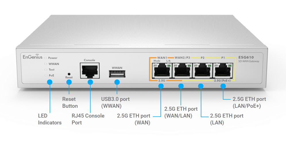 Router EnGenius ESG610 cân bằng tải Gigabit Dual-WAN