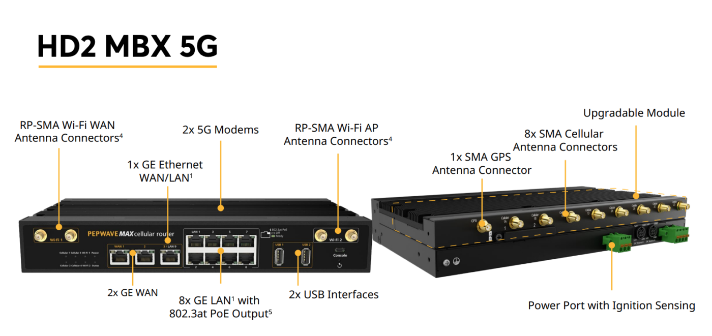 Router WiFi Peplink HD2 MBX 5G tích hợp 2 Modem 5G hiệu suất cao