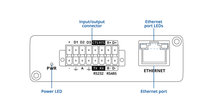 Cổng RS232, RS485 và Ethernet trên Gateway Công Nghiệp Teltonika TRB247