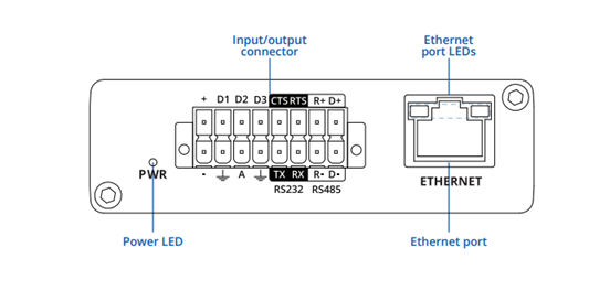 Cổng giao tiếp công nghiệp của Gateway Công Nghiệp Teltonika TRB256