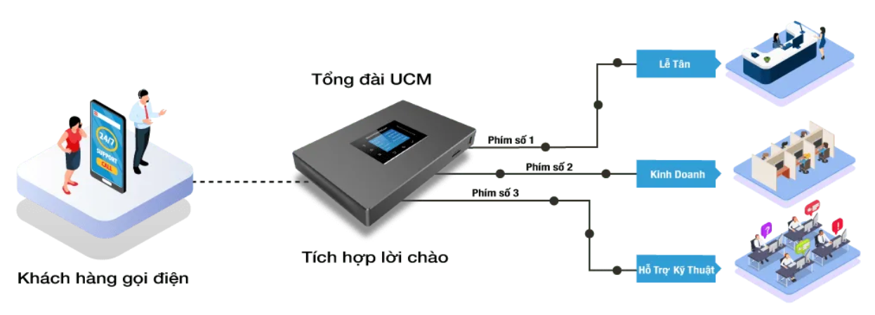 Tích hợp lời chao đa dạng
