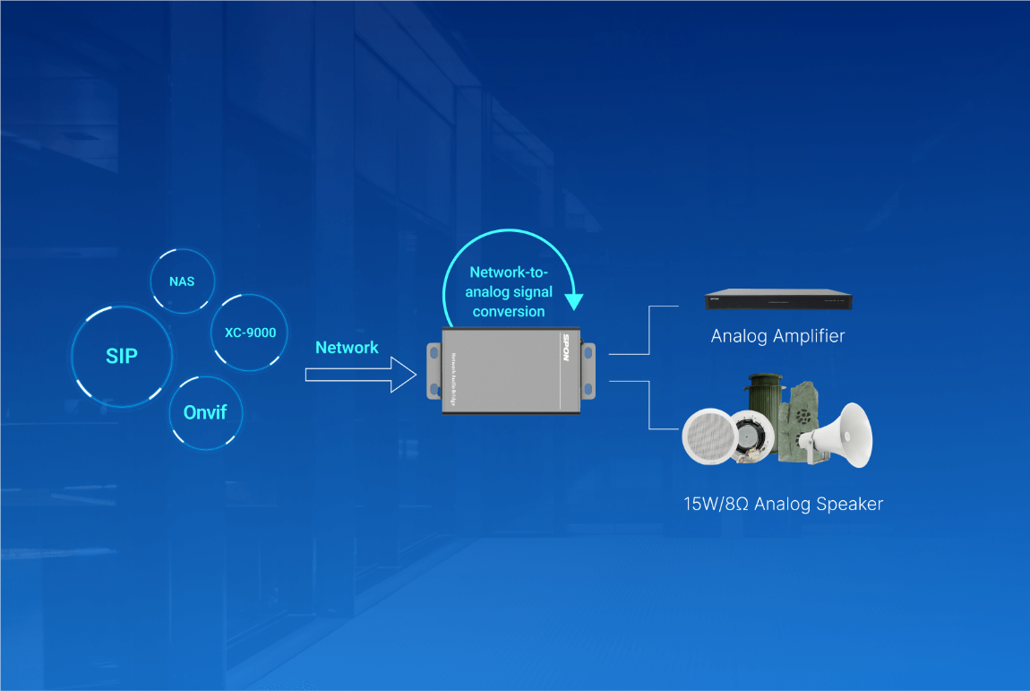Spon GEN-3101A01 Tích Hợp Công Suất 15W Cho Loa 8Ω