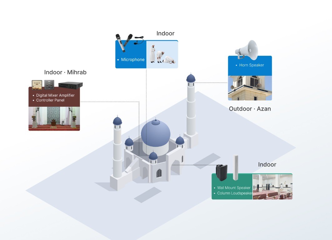 Amply IP GEN-5101P50 hỗ trợ kết nối đa dạng micro và AUX linh hoạt