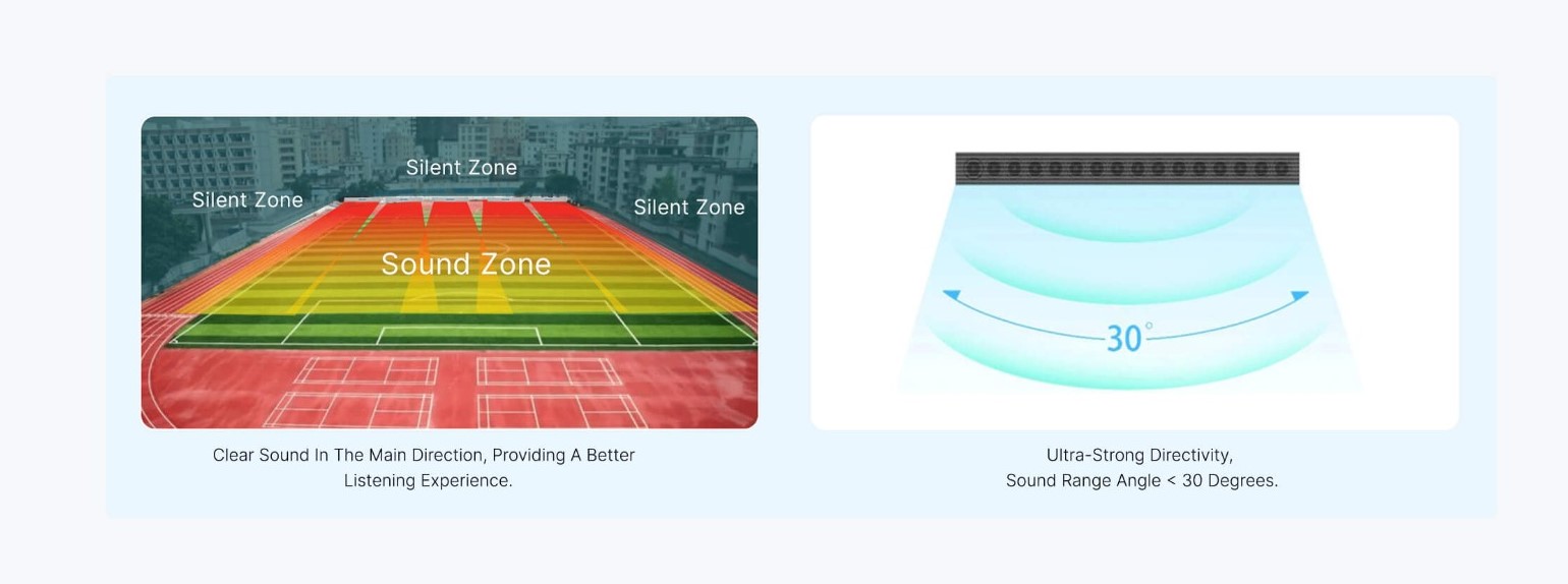 Công nghệ âm thanh định hướng của Loa IP Spon HIT-9616A12